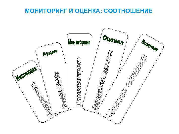 МОНИТОРИНГ И ОЦЕНКА: СООТНОШЕНИЕ 