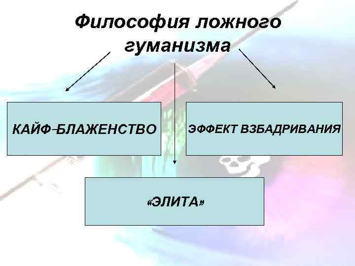 Философия ложного гуманизма КАЙФ-БЛАЖЕНСТВО ЭФФЕКТ ВЗБАДРИВАНИЯ «ЭЛИТА» 