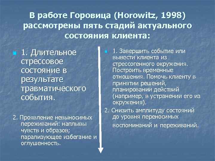В работе Горовица (Horowitz, 1998) рассмотрены пять стадий актуального состояния клиента: n 1. Длительное