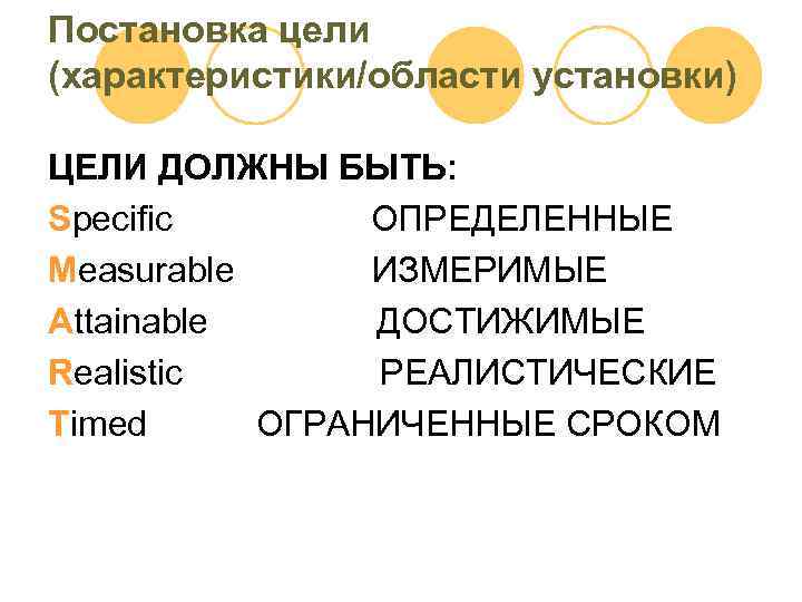 Постановка цели (характеристики/области установки) ЦЕЛИ ДОЛЖНЫ БЫТЬ: Specific ОПРЕДЕЛЕННЫЕ Measurable ИЗМЕРИМЫЕ Attainable ДОСТИЖИМЫЕ Realistic