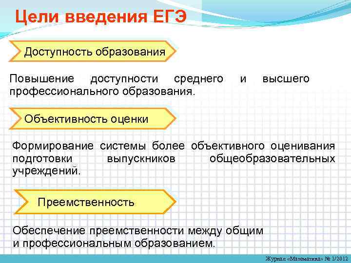 Цели введения ЕГЭ Доступность образования Повышение доступности среднего профессионального образования. и высшего Объективность оценки