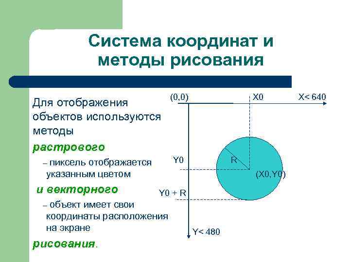 Система координат и методы рисования Для отображения объектов используются методы растрового (0, 0) пиксель