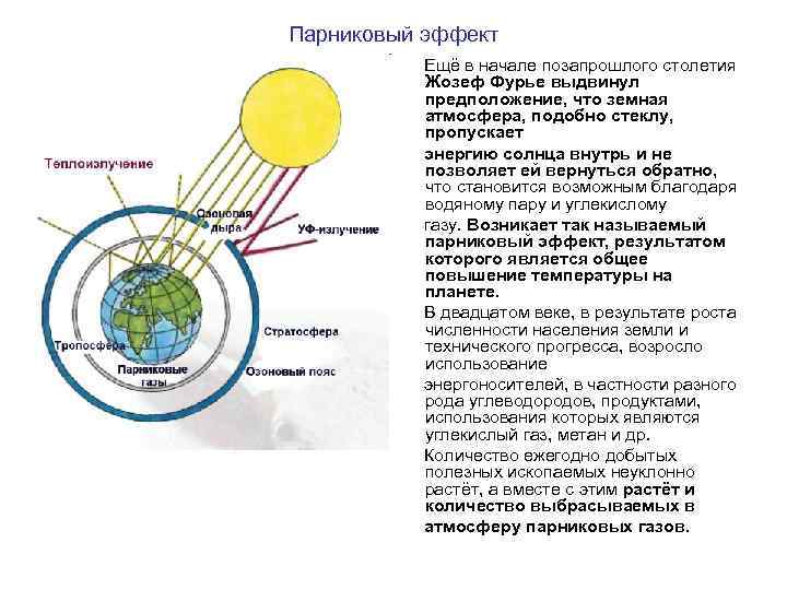 Интеллект карта парниковый эффект