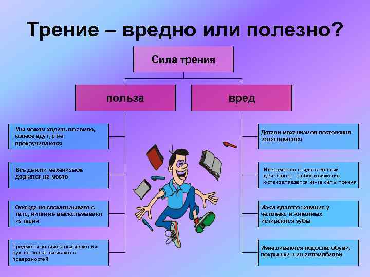 Трение полезное и трение вредное проект