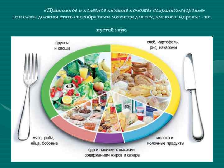  «Правильное и полезное питание поможет сохранить-здоровье» эти слова должны стать своеобразным лозунгом для