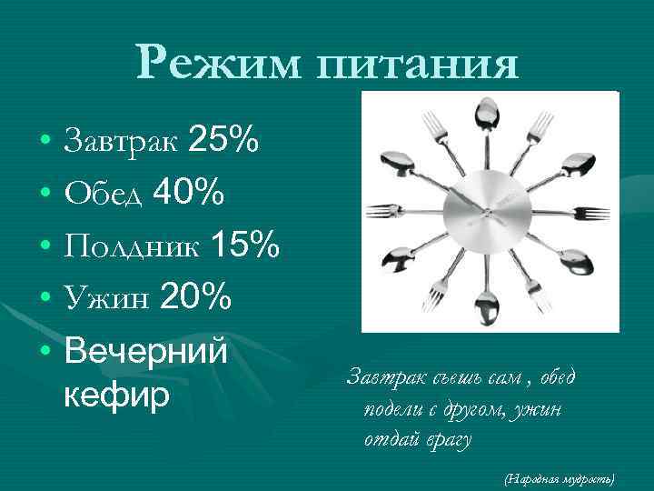 Режим питания • Завтрак 25% • Обед 40% • Полдник 15% • Ужин 20%