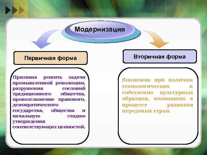 Формы динамики развития общества