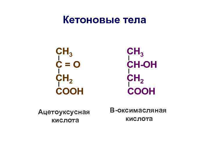 Кетоновые тела СН 3 С=О СН 2 СООН Ацетоуксусная кислота СН 3 СН-ОН СН