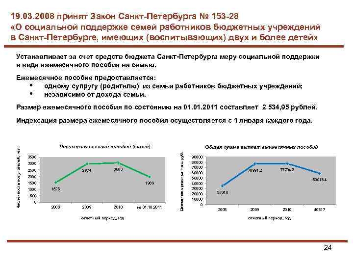 19. 03. 2008 принят Закон Санкт-Петербурга № 153 -28 «О социальной поддержке семей работников