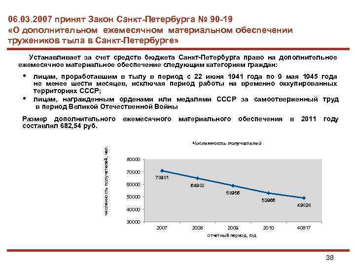 06. 03. 2007 принят Закон Санкт-Петербурга № 90 -19 «О дополнительном ежемесячном материальном обеспечении