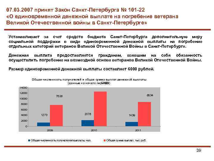 07. 03. 2007 принят Закон Санкт-Петербурга № 101 -22 «О единовременной денежной выплате на