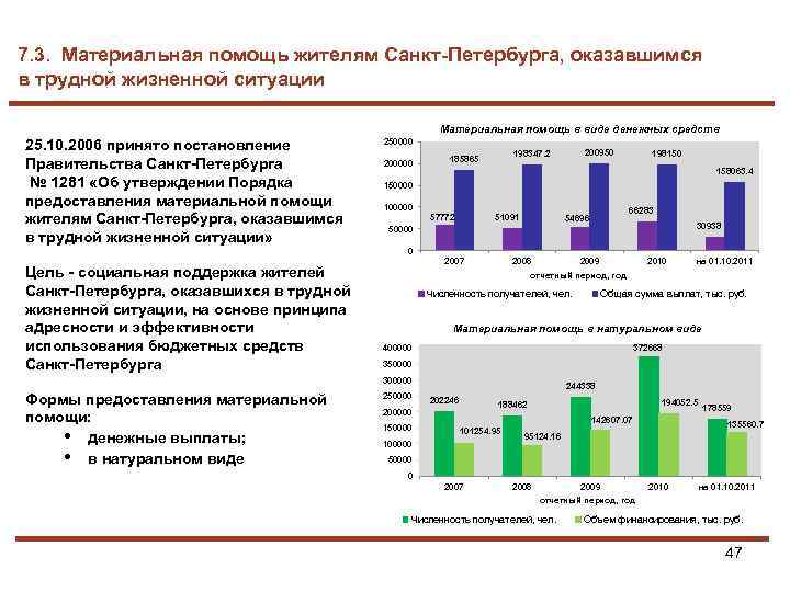 7. 3. Материальная помощь жителям Санкт-Петербурга, оказавшимся в трудной жизненной ситуации Материальная помощь в