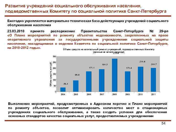 Развитие учреждений социального обслуживания населения, подведомственных Комитету по социальной политике Санкт-Петербурга Ежегодно укрепляется материально