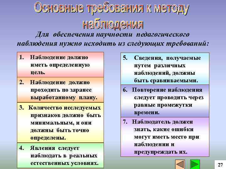 Требования к наблюдению. Требования к педагогическому наблюдению. Требования к проведению наблюдения в педагогике. Требования к использованию метода «педагогического наблюдения». Педагогическое наблюдение требования к применению.