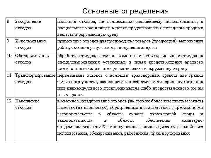 Основные определения 8 Захоронение отходов 9 Использование отходов изоляция отходов, не подлежащих дальнейшему использованию,