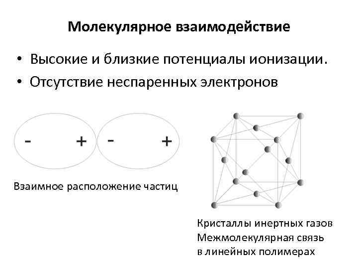 Молекулярное взаимодействие • Высокие и близкие потенциалы ионизации. • Отсутствие неспаренных электронов Взаимное расположение