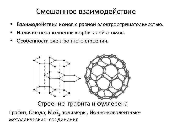 Смешанное взаимодействие • Взаимодействие ионов с разной электроотрицательностью. • Наличие незаполненных орбиталей атомов. •