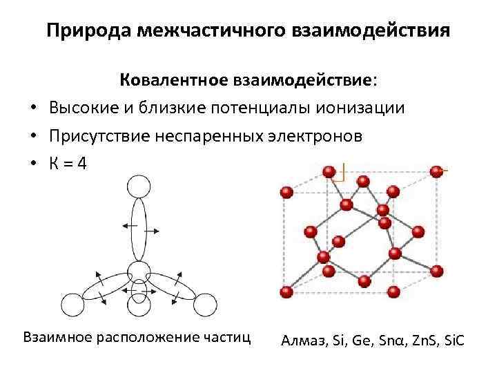 Взаимодействие элементов метода. Межчастичные взаимодействия. Ковалентные взаимодействия. Схема межатомного взаимодействия. Алмаз взаимодействие частиц.