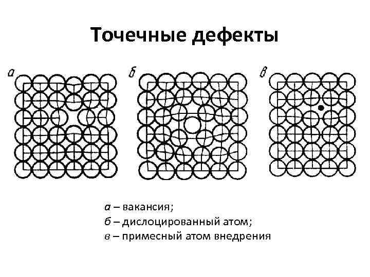 На рисунке изображен дефект кристаллического строения - 86 фото