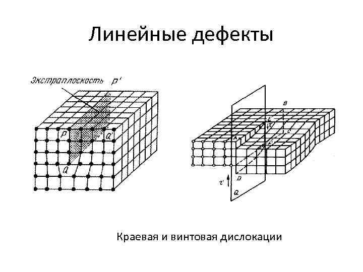 Винтовая дислокация рисунок