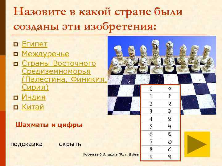 Назовите в какой стране были созданы эти изобретения: p p p Египет Междуречье Страны