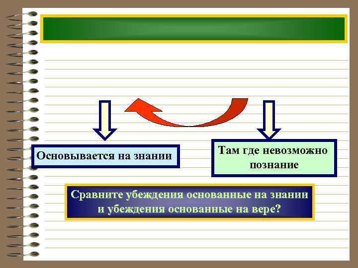 Основывается на знании Там где невозможно познание Сравните убеждения основанные на знании и убеждения