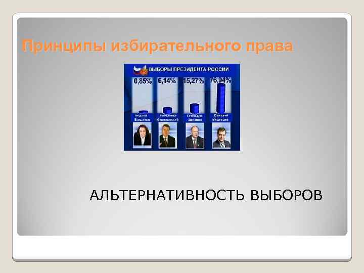 Принципы избирательного права АЛЬТЕРНАТИВНОСТЬ ВЫБОРОВ 