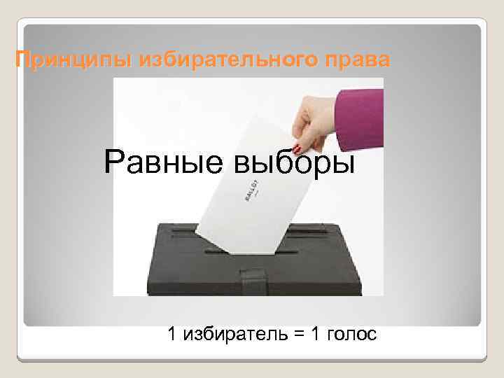 Принципы избирательного права Равные выборы 1 избиратель = 1 голос 