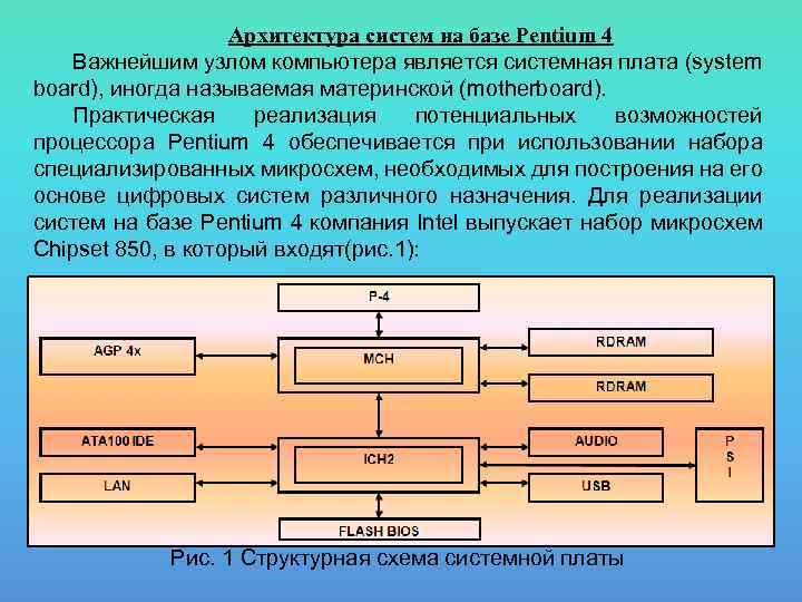 Архитектура систем на базе Pentium 4 Важнейшим узлом компьютера является системная плата (system board),