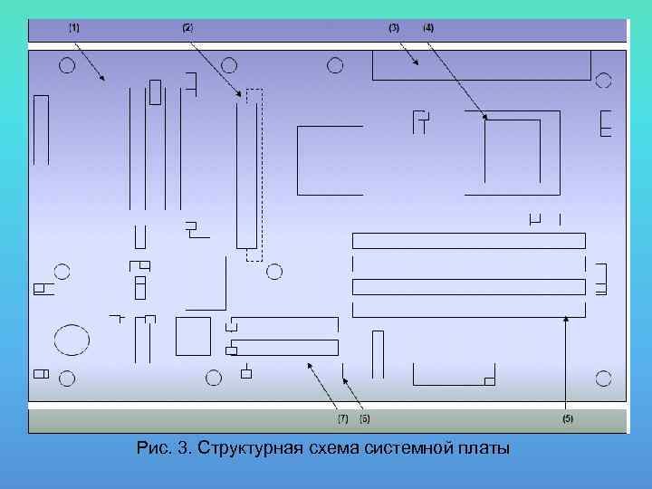 Рис. 3. Структурная схема системной платы 