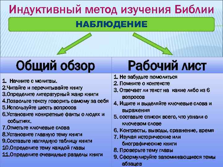 Индуктивный метод изучения библии. Библия для изучения по индуктивному методу. Методы изучения Библии. Библия для самостоятельного изучения по индуктивному методу БСИ.