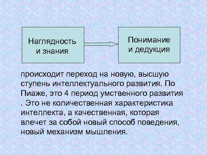 Наглядность и знания Понимание и дедукция происходит переход на новую, высшую ступень интеллектуального развития.