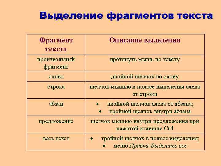 Определи сколько выделено фрагментов