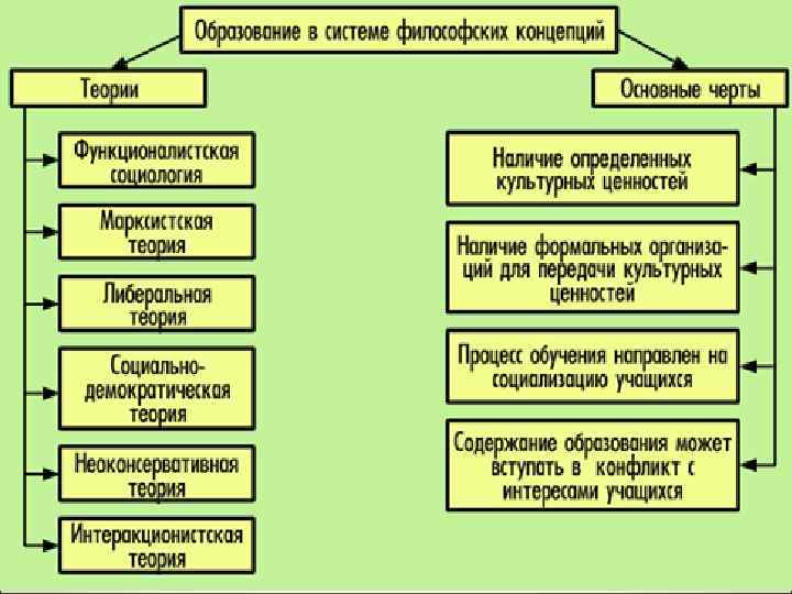 Образовательное право в российской правовой системе. Право на образование схема. Образовательное право таблица.