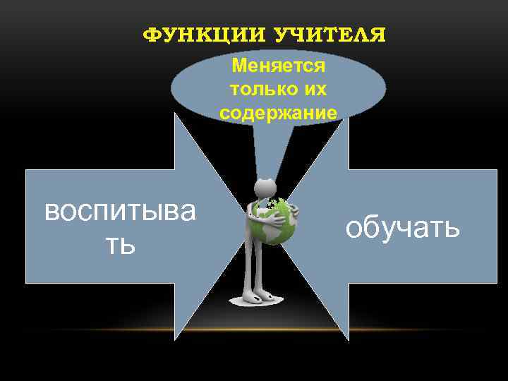 ФУНКЦИИ УЧИТЕЛЯ Меняется только их содержание воспитыва ть обучать 