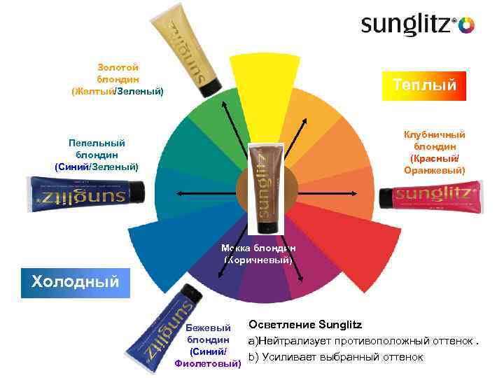 Золотой блондин (Желтый/Зеленый) Теплый Клубничный блондин (Красный/ Oранжевый) Пепельный блондин (Синий/Зеленый) Moкка блондин (Коричневый)