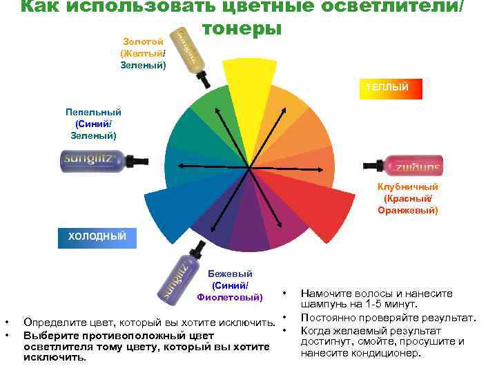 Как использовать цветные осветлители/ тонеры Золотой (Желтый/ Зеленый) ТЕПЛЫЙ Пепельный (Синий/ Зеленый) Клубничный (Красный/