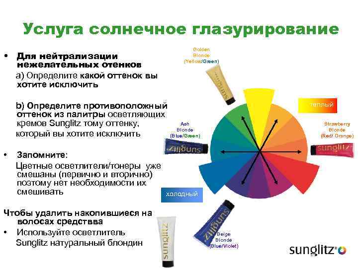 Услуга солнечное глазурирование • Для нейтрализации нежелательных отенков a) Определите какой оттенок вы хотите