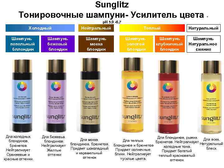 Sunglitz Тонировочные шампуни- Усилитель цвета p. H 5. 9 -6. 7 Холодный Шампунь пепельный