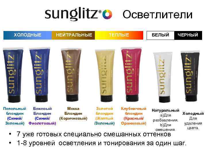 Осветлители ХOЛОДНЫЕ НEЙТРАЛЬНЫЕ Пепельный Бeжевый Мокка блондин Блондин (Синий/ (Коричневый) Зеленый) Фиолетовый) ТЕПЛЫЕ Золотой