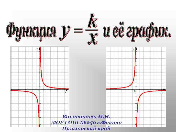 Каратанова М. Н. МОУ СОШ № 256 г. Фокино Приморский край 