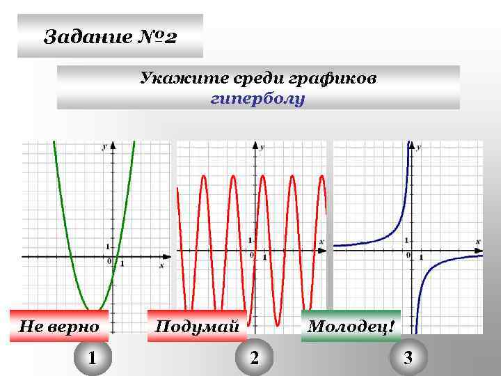 Задание № 2 Укажите среди графиков гиперболу Не верно 1 Подумай Молодец! 2 3