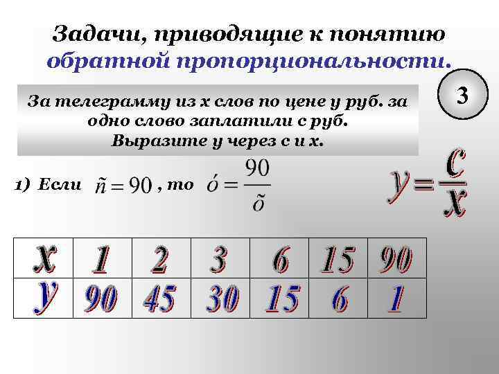 Задачи, приводящие к понятию обратной пропорциональности. За телеграмму из х слов по цене у