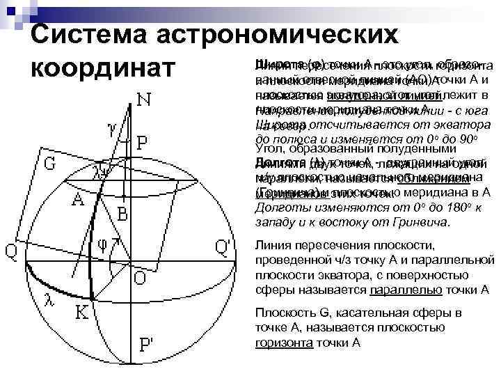 Угол к плоскости горизонта