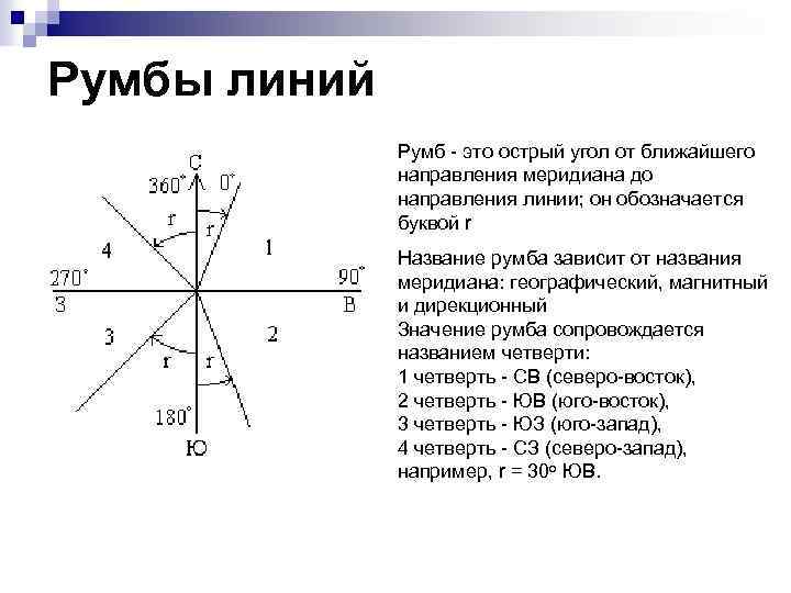 Четверти румба