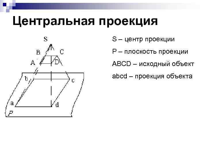 Центрально проецирующая