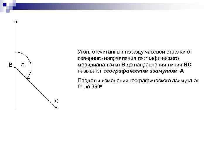 Ход часовой стрелки