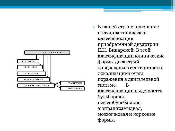  • В нашей стране признание получила топическая классификация приобретенной дизартрии Е. Н. Винарской.