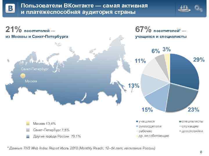 Пользователи ВКонтакте — самая активная и платежеспособная аудитория страны 21% посетителей — 67% посетителей*
