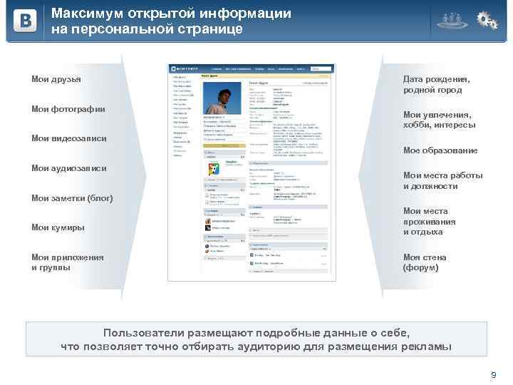 Максимум открытой информации на персональной странице Мои друзья Мои фотографии Дата рождения, родной город
